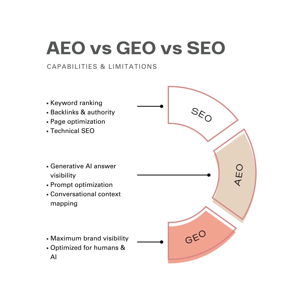 Perfexion Inc AI Search Engine Optimization AEO, SEO & GEO Services for Philadelphia & King of Prussia