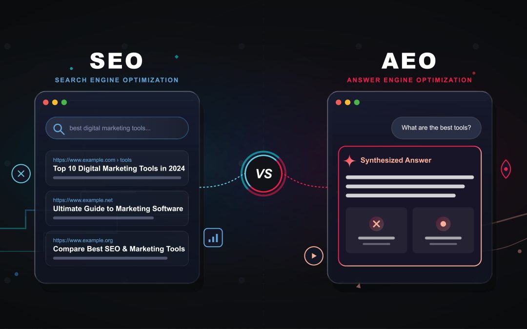 Perfexion Inc AI Search Engine Optimization (AEO) & SEO Services for Philadelphia & King of Prussia